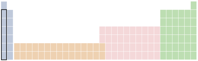 File:Periodieksysteemmaardaneffeietsanders-kolom1.svg