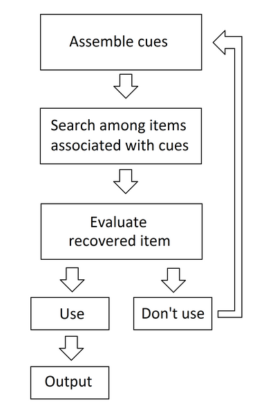 File:Retrieval in SAM.png