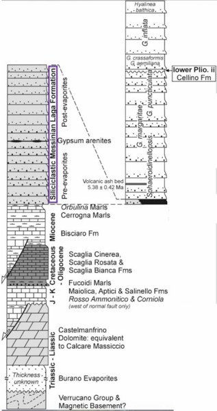 File:Stratcolumnturbiditesitaly.png