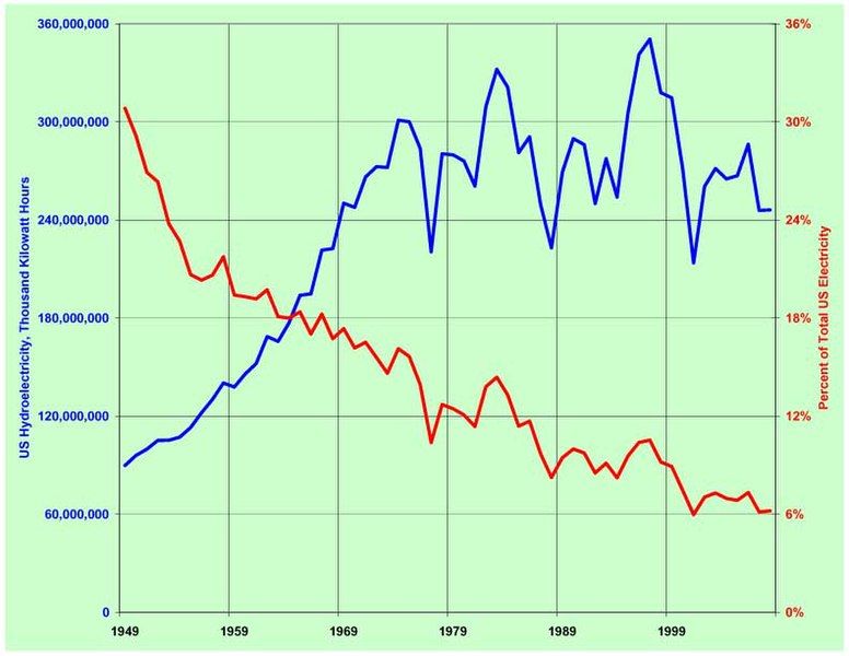 File:USHydroPower.jpg
