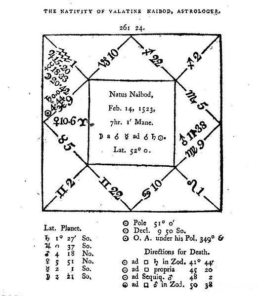 File:Valentine Naibod, Astrologer.jpg