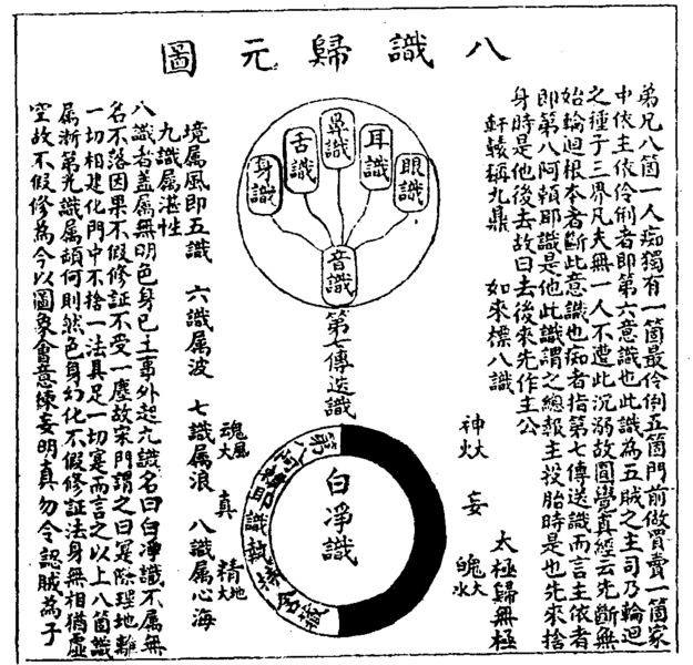 File:性命圭旨 八識歸元圖.png