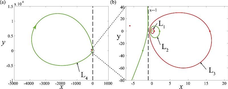 File:4-limit-cycles-quadratic-system-16-Hilbert-problem.jpg