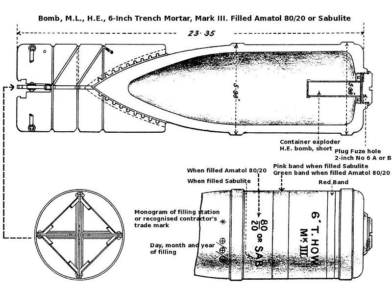 File:6inchNewtonMortarBombMkIII.jpg