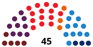 File:AsturiasJuntaDiagram2015.svg