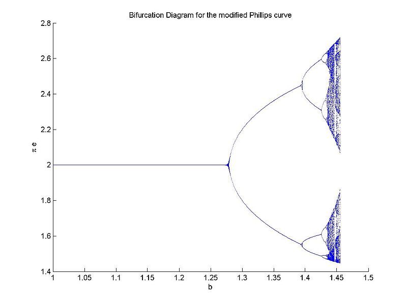 File:Bifurc pi empl.jpg