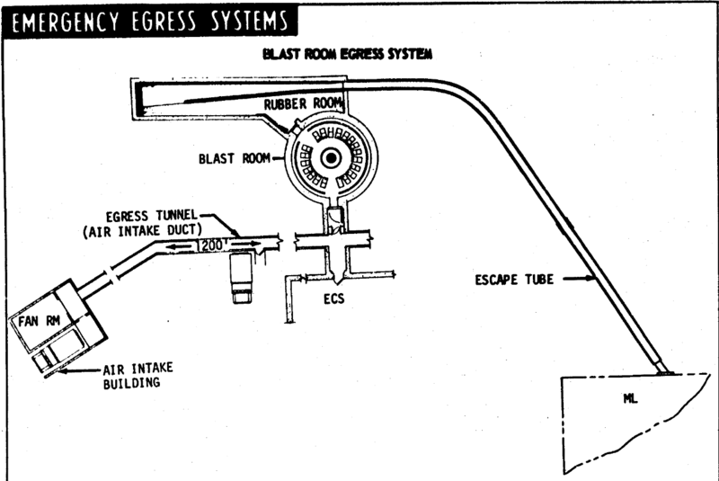 File:Blast room diagram.png