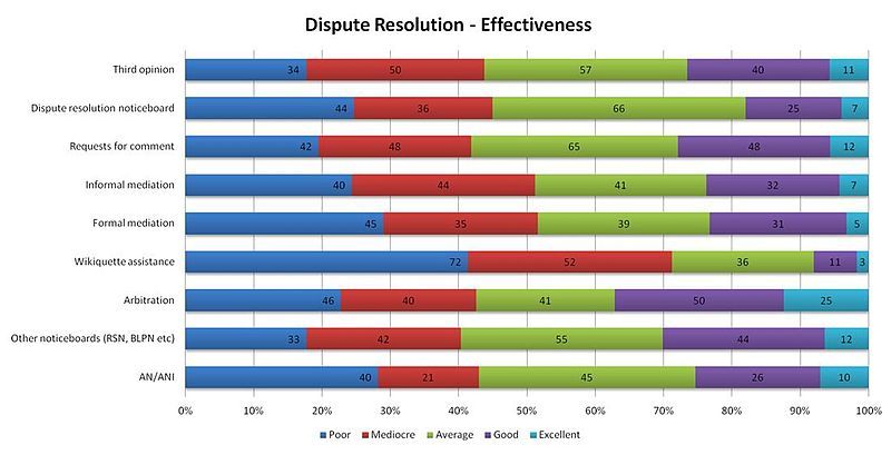 File:DR effectiveness.jpg