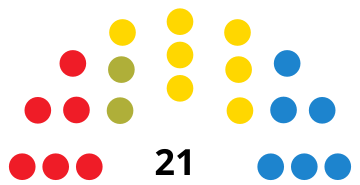 File:FuerteventuraCabildoDiagram2003.svg