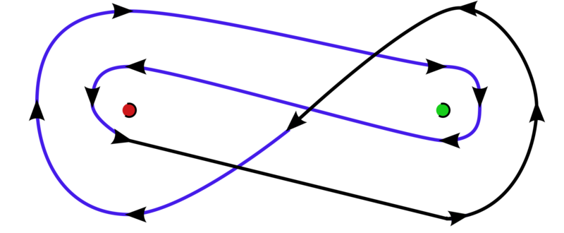 File:Jordan-Pochhammer curve.png