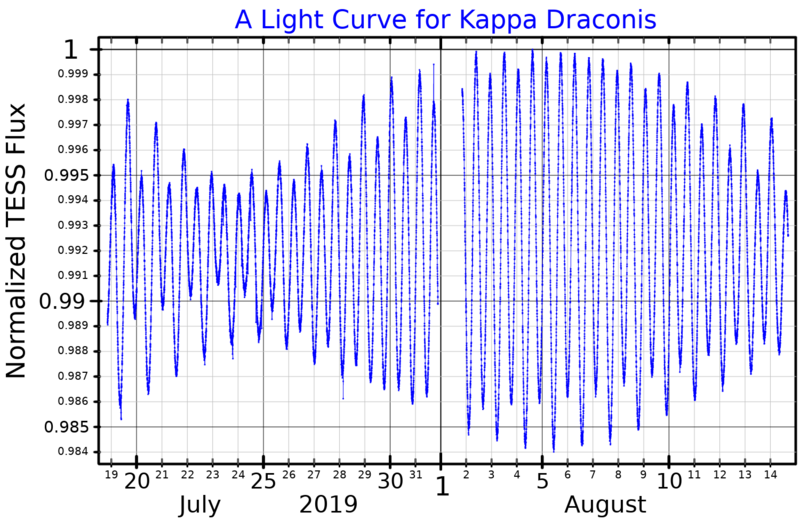 File:KappaDraLightCurve.png