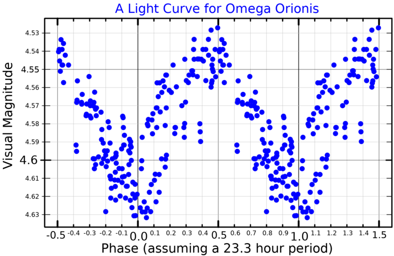 File:OmegaOriLightCurve.png