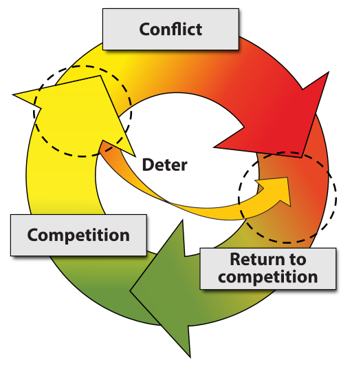 File:Perkins-III,conflictContinuum.svg