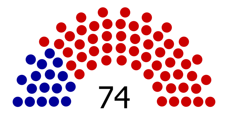 File:42nd Senate.png