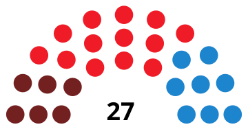 File:AlcaládeHenaresCouncilDiagram1991.svg