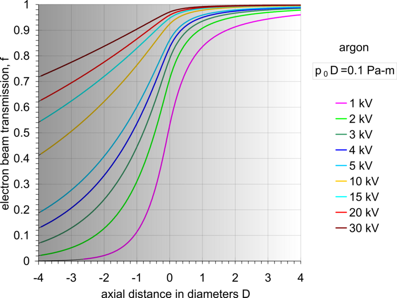 File:Beam transmission.png