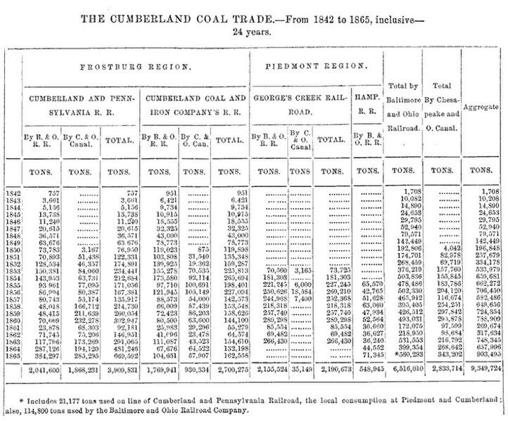 File:Cumberland coal trade.jpg