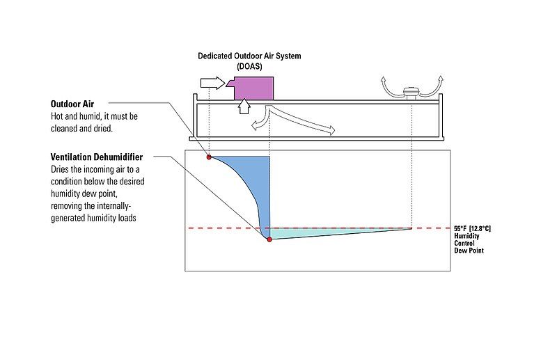 File:DOAS Diagram.jpg