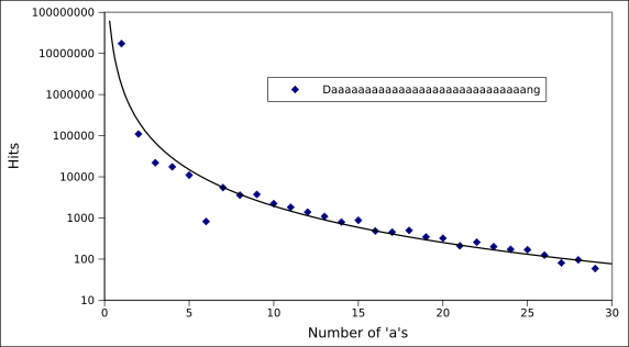 File:Daaaaaaaaaaaaaaaaaaaaaaaaaaaaang.svg