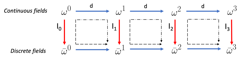 File:DeRhamComplexInterpolation.svg