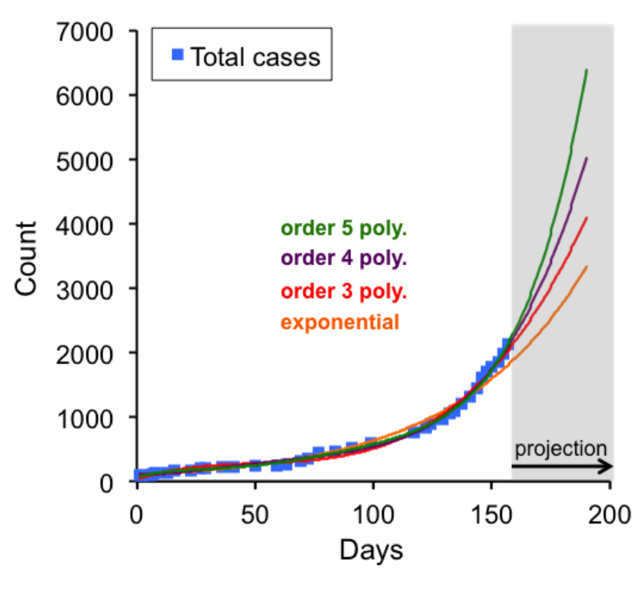 File:Ebola projection.png