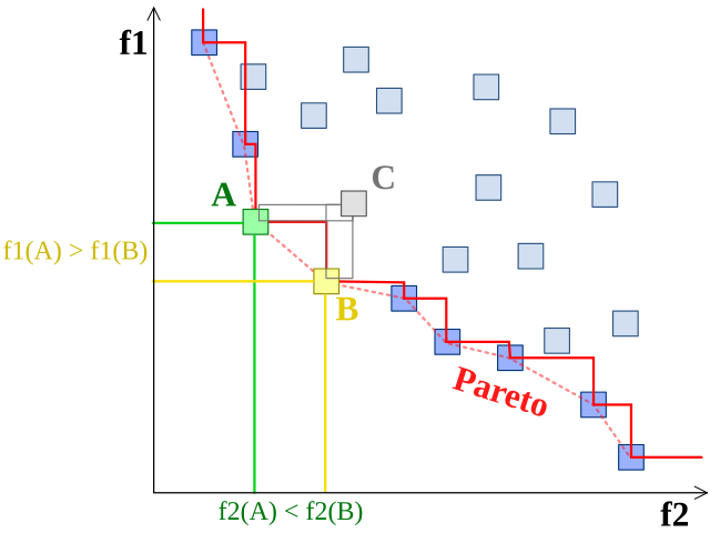 File:Front pareto.svg