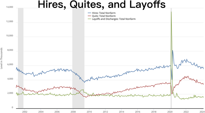 File:JOLTS data.webp