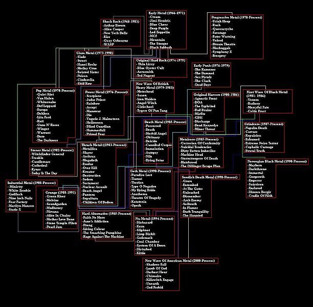 File:Metal Genealogy.jpg