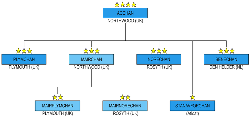 File:NATO ACCHAN 1989.png