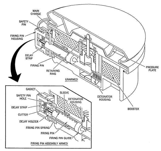 File:PM-79 mine cutaway.png