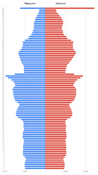 File:Piramida populației 2017.png