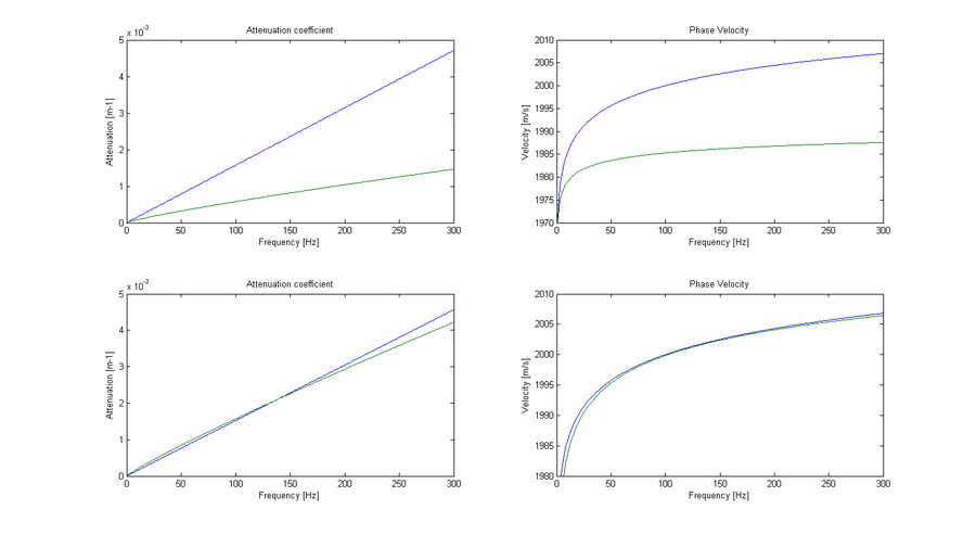 Azimis 1 model - the power law