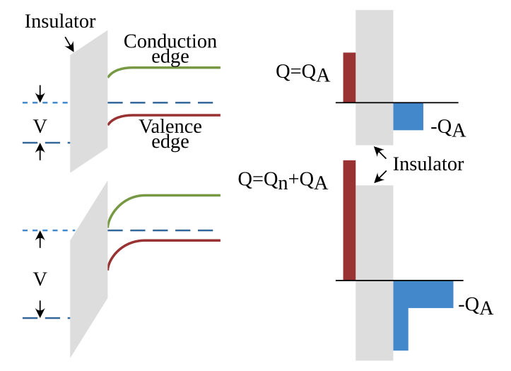 File:Semiconductor band-bending-en.svg