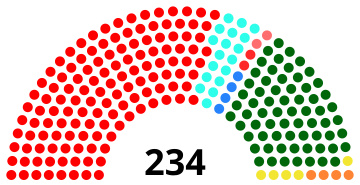 File:TamilNaduAssembly.svg