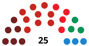 File:TeldeCouncilDiagram1991.svg