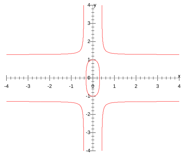 File:Twisted Edwards curve.svg