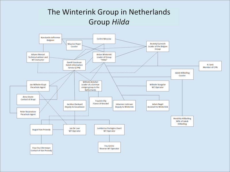 File:Winterink Group.png