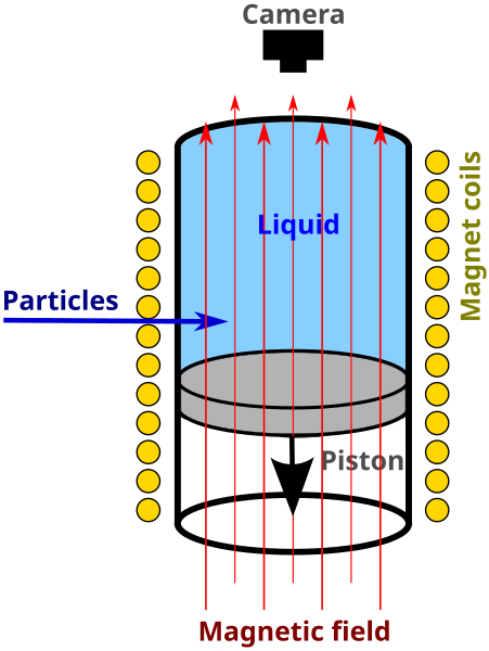 File:Bubble-chamber.svg