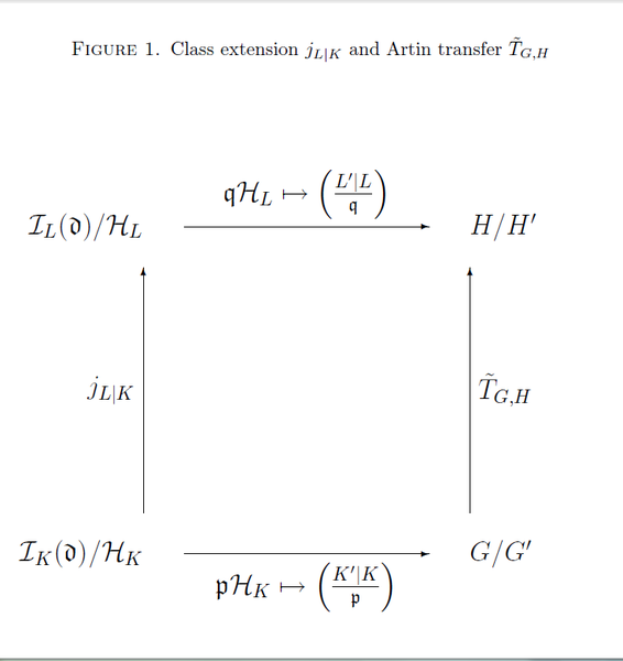 File:ClassExtensionAndArtinTransfer.png