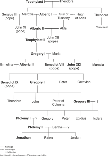 File:Counts of Tusculum.png