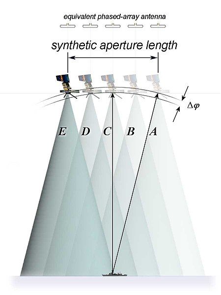 File:Focused sar principle.en.jpg