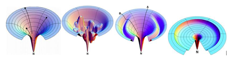 File:Funnel-shaped energy landscape.png