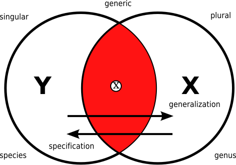 File:GenericReference.svg