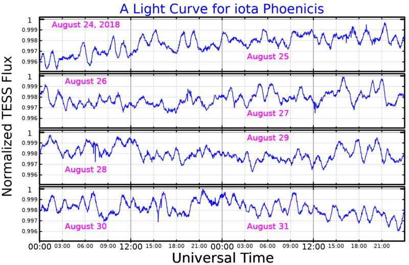 File:IotPheLightCurve.png