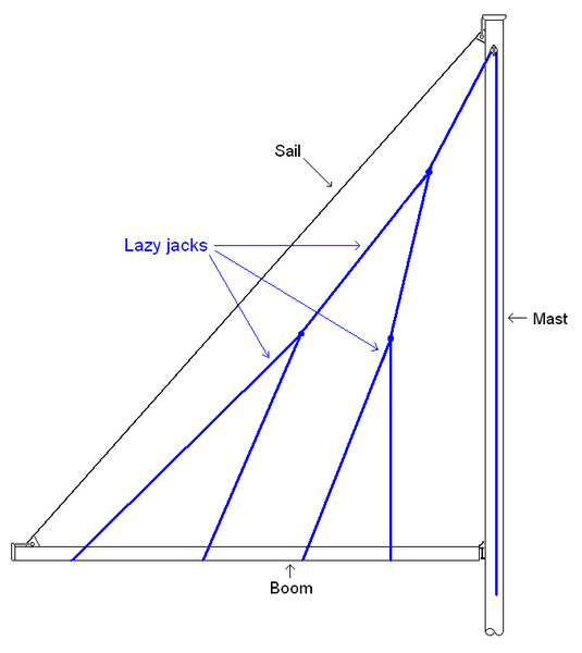 File:Lazy jack diagram.png