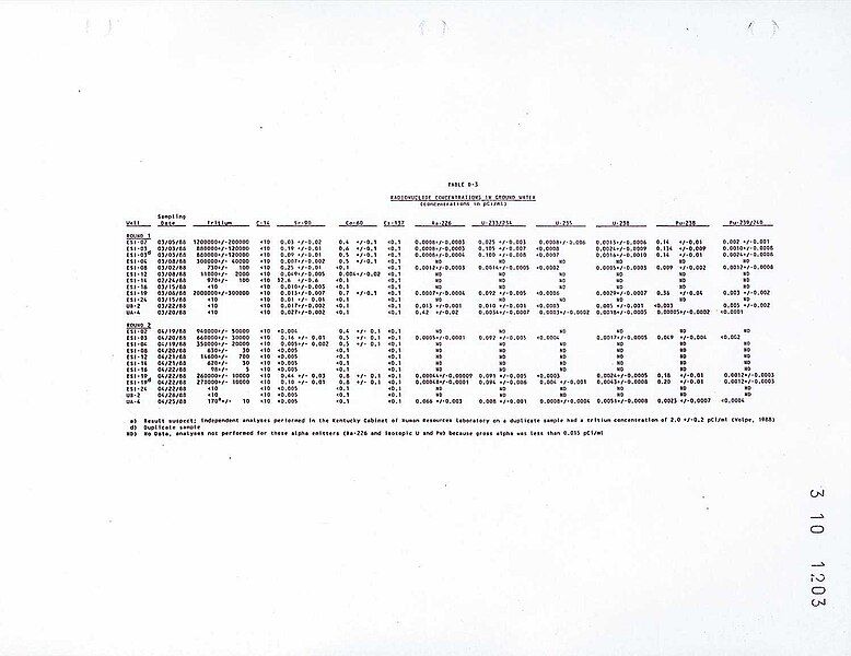 File:Maxey groundwater.jpg