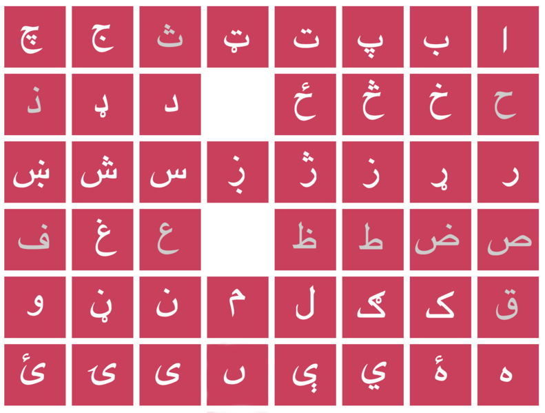 File:Pashto Alphabet Updated.png