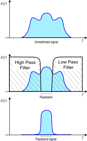 File:Passband schematic3.png