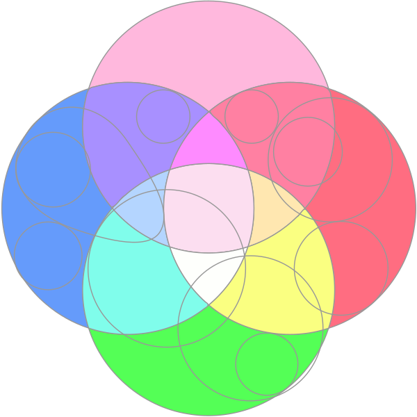 File:PsychoactiveChart.svg