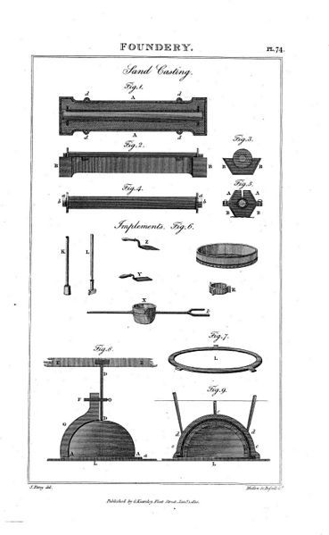 File:Sand Casting plate74.jpg